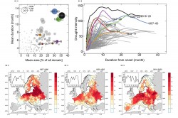 Characterization of major drought events in Europe over the past 250 years. (a) Mean area and duration of European droughts over the period from 1766 to 2020 based on model simulations. Bubble size corresponds to total drought intensity. (b) Temporal evolution of drought intensity. The 2018-2020 event exhibits the largest drought intensity in comparison to all other events over the entire time. (c�e) Spatial maps depicting the distribution of mean drought duration in months during three major drought events. The inset plots in the maps show areal coverage over the course of the respective drought period.