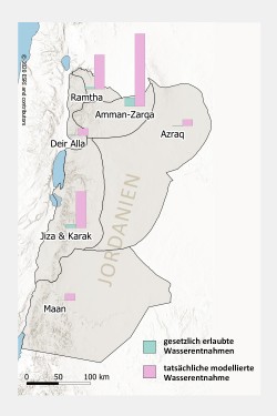 Die Säulenpaare zeigen, dass die laut UFZ-Modellierung in 2015 tatsächlich erfolgten Grundwasserentnahmen für Tanklasterlieferungen (rosa) die gesetzlich erlaubten Wasserentnahmen (grün) in allen sechs beobachteten Grundwasserbecken Jordaniens deutlich überstiegen haben. Besonders groß ist der Unterschied in der Region Amman-Zarqa. Dort wurde laut UFZ-Modell 7x mehr Grundwasser illegal entnommen als offiziell per Lizenz erlaubt ist. Foto: 
