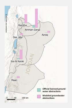 The pairs of bars show that the full groundwater abstractions for tanker deliveries estimated with the UFZ model for 2015 (pink) substantially exceeded the licensed groundwater abstractions (green) in Jordans six monitored groundwater basins. The difference is particularly large in the Amman-Zarqa basin. According to the UFZ model, over seven times more tanker water was illegally abstracted than well licenses permit. Photo: 