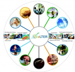 Die eLTER Forschungsinfrastruktur. Foto: Stuart Perry of chemical design, UK