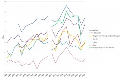 Hektarerträge bei wichtigen Getreidearten und Grünschnitt in Deutschland von 1988 bis 2019 Foto: Möckel, Darstellung nach Daten von Eurostat (von 2000-2009 liegen für alle dargestellten Kulturen keine Daten vor / für Grünschnitt 2010) Hektarerträge bei wichtigen Getreidearten und Grünschnitt in Deutschland von 1988 bis 2019 Foto: Möckel, Darstellung nach Daten von Eurostat (von 2000-2009 liegen für alle dargestellten Kulturen keine Daten vor / für Grünschnitt 2010)