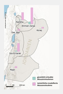Die Säulenpaare zeigen, dass die laut UFZ-Modellierung in 2015 tatsächlich erfolgten Grundwasserentnahmen für Tanklasterlieferungen (rosa) die gesetzlich erlaubten Wasserentnahmen (grün) in allen sechs beobachteten Grundwasserbecken Jordaniens deutlich überstiegen haben. Besonders groß ist der Unterschied in der Region Amman-Zarqa. Dort wurde laut UFZ-Modell 7x mehr Grundwasser illegal entnommen als offiziell per Lizenz erlaubt ist. Foto: Die Säulenpaare zeigen, dass die laut UFZ-Modellierung in 2015 tatsächlich erfolgten Grundwasserentnahmen für Tanklasterlieferungen (rosa) die gesetzlich erlaubten Wasserentnahmen (grün) in allen sechs beobachteten Grundwasserbecken Jordaniens deutlich überstiegen haben. Besonders groß ist der Unterschied in der Region Amman-Zarqa. Dort wurde laut UFZ-Modell 7x mehr Grundwasser illegal entnommen als offiziell per Lizenz erlaubt ist. Foto:
