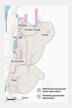 The pairs of bars show that the full groundwater abstractions for tanker deliveries estimated with the UFZ model for 2015 (pink) substantially exceeded the licensed groundwater abstractions (green) in Jordan’s six monitored groundwater basins. The difference is particularly large in the Amman-Zarqa basin. According to the UFZ model, over seven times more tanker water was illegally abstracted than well licenses permit. Photo: The pairs of bars show that the full groundwater abstractions for tanker deliveries estimated with the UFZ model for 2015 (pink) substantially exceeded the licensed groundwater abstractions (green) in Jordan’s six monitored groundwater basins. The difference is particularly large in the Amman-Zarqa basin. According to the UFZ model, over seven times more tanker water was illegally abstracted than well licenses permit. Photo: